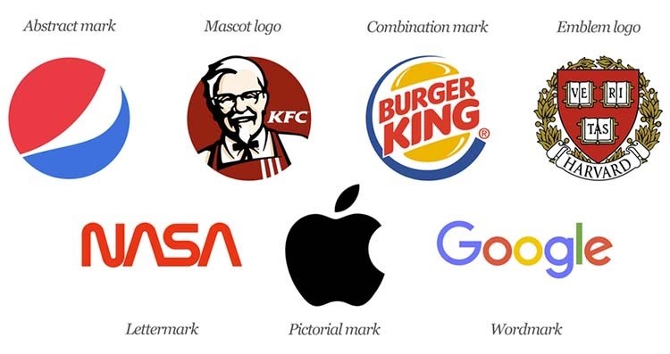 Thiết kế thông thường của logo và ý nghĩa logo tài nguyên môi trường